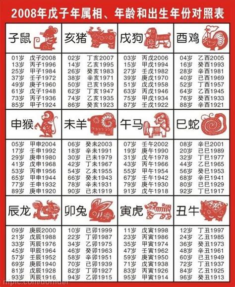 屬相年份|十二生肖年份表 十二生肖年份对照表